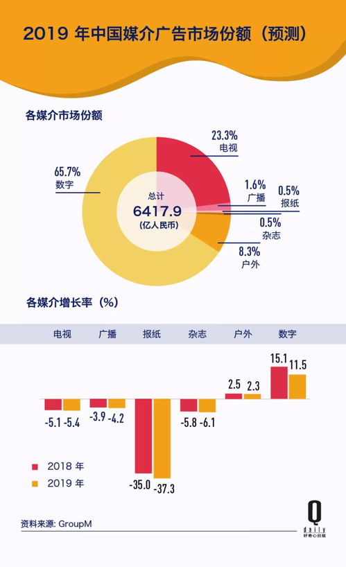 传统方法论失灵 创意稀缺,紧缩的广告业今年还有哪些新东西 2018 年度营销