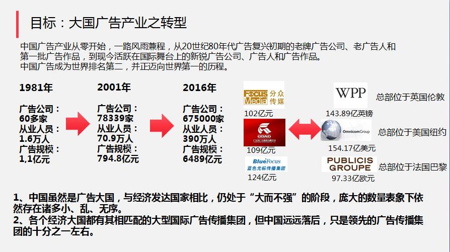 黄升民丨大国广告: 伟大创意、伟大品牌、伟大媒体与伟大人民广告业