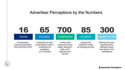 广告业的信任度报告